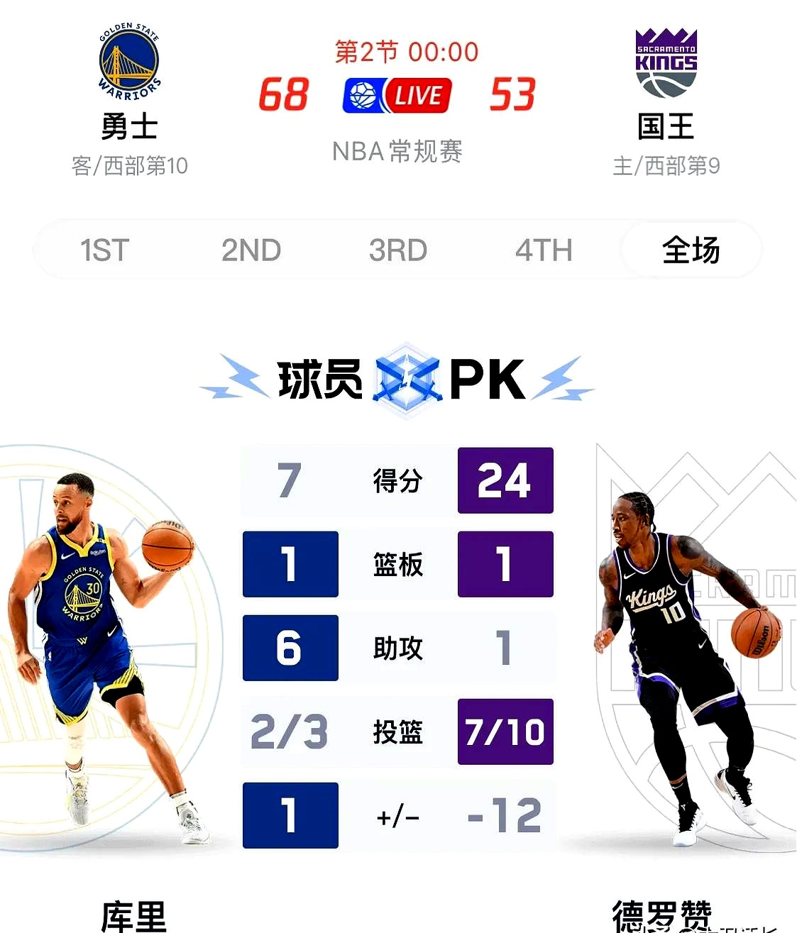 库里焦点对战，东契奇与30激战FPX分钟，晋级下一阶段胜负难料！比赛高潮迭起的简单介绍