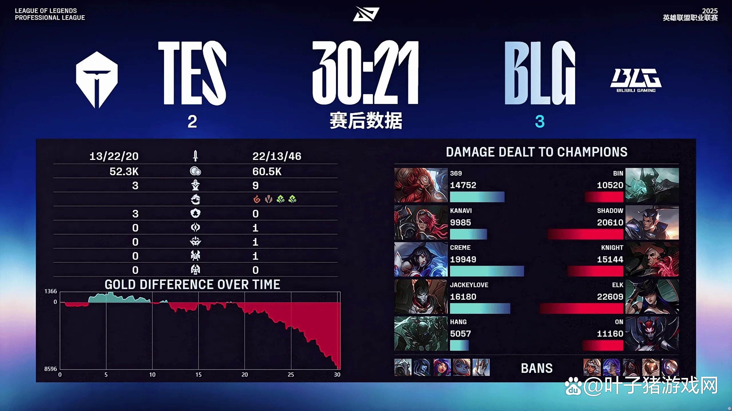  karsa拿过s赛冠军吗 